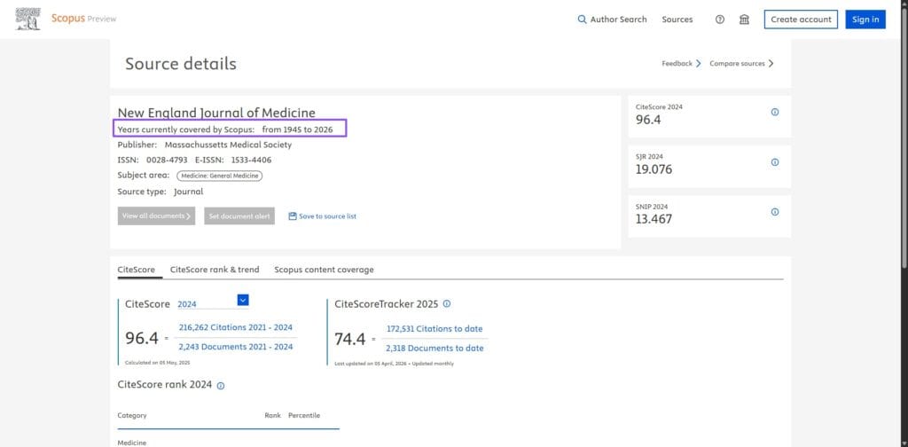 See the full Scopus coverage years