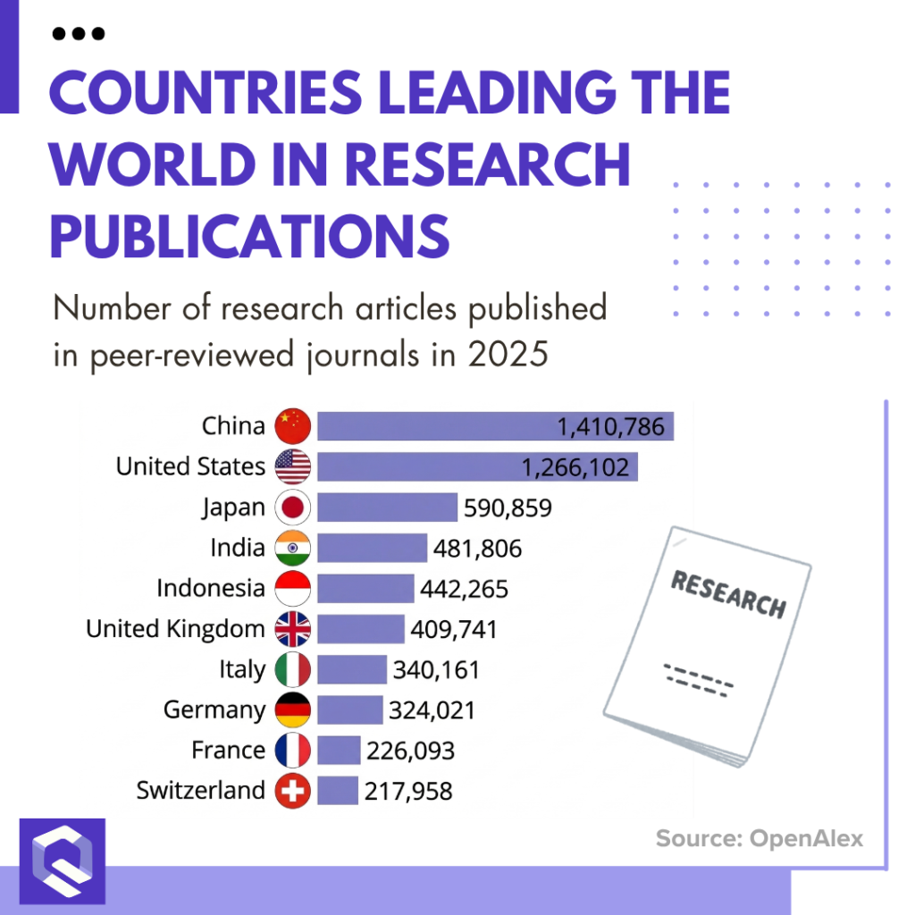 Top 200 Countries Leading The World In Research Publications countries leading the world in research publications