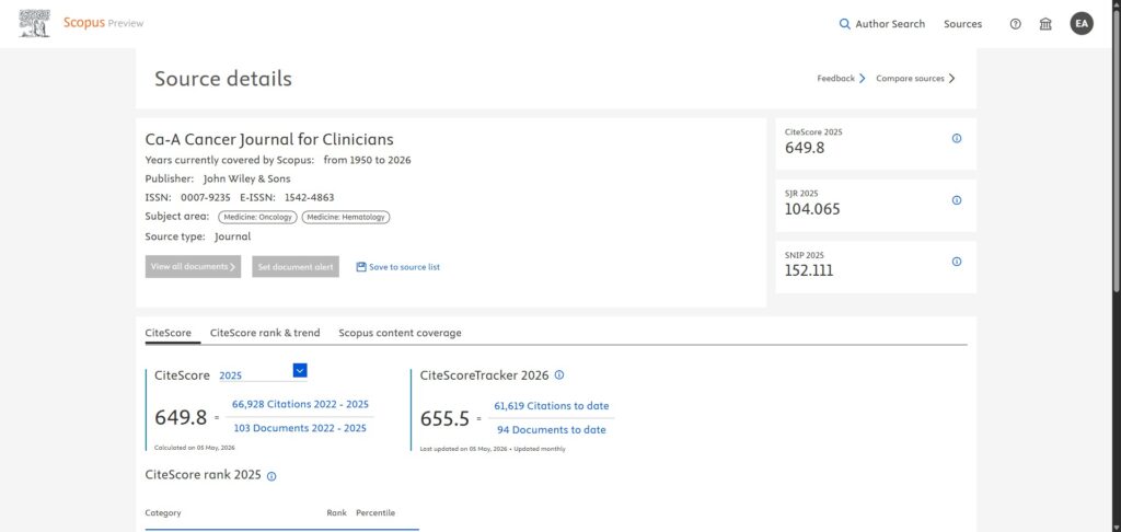 Scopus Journal Information