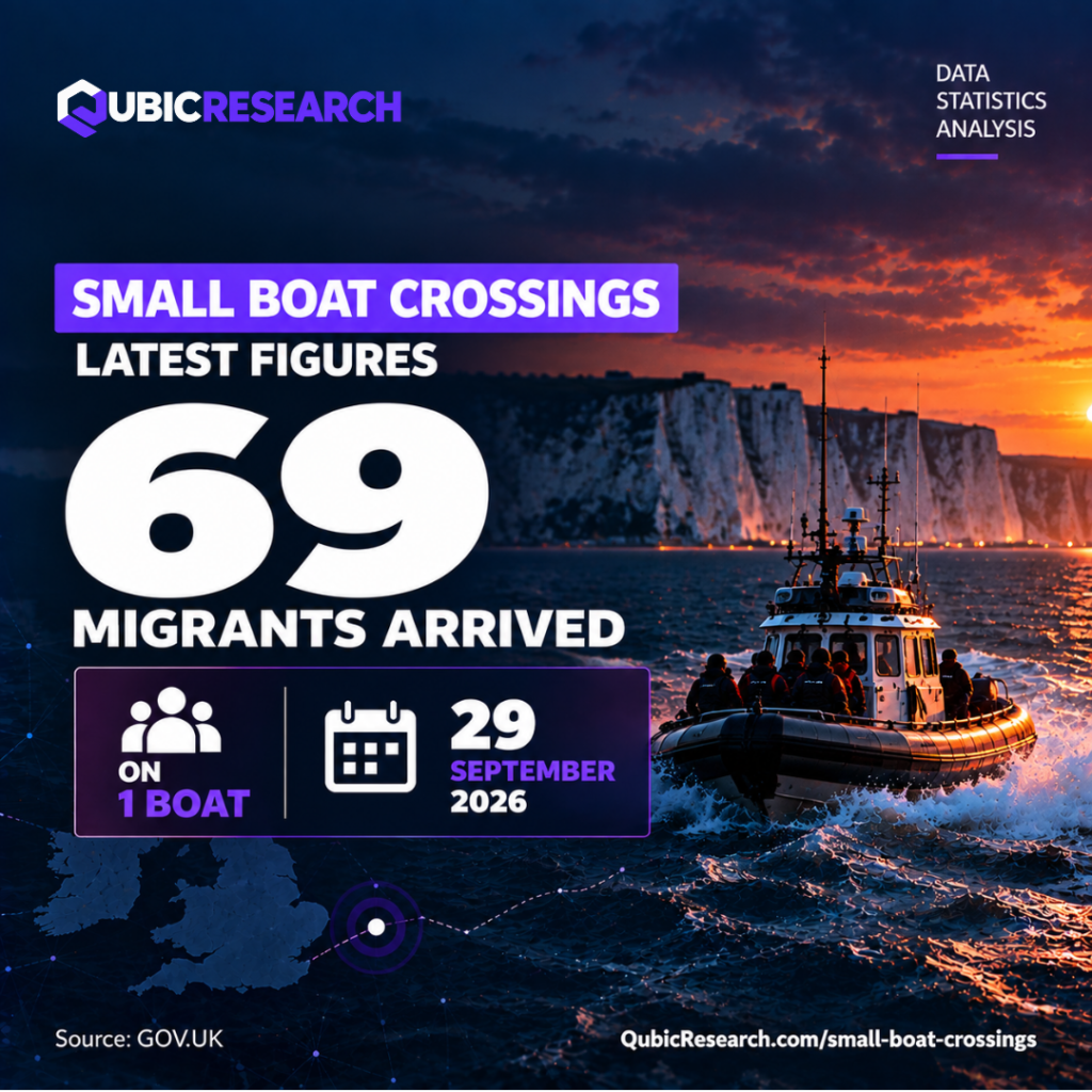 69 Migrants Packed On 1 Small Boat on 29 September 2026