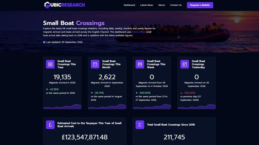 Small Boat Crossings Dashboard
